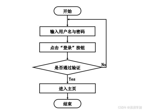 計算機畢設springboot網上教務評教系統 基于springboot框架的在線教學評價系統設計與實現 springboot驅動的高校教務在線評教平臺開發